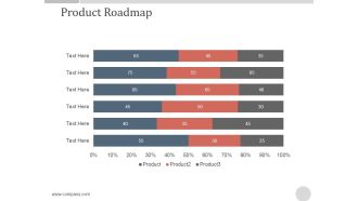 Product Roadmap Ppt PowerPoint Presentation Tips