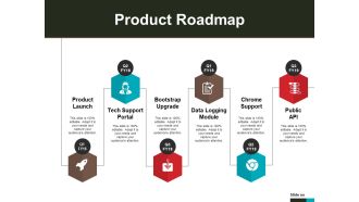 Product Roadmap Template 2 Ppt PowerPoint Presentation Infographic Template Information