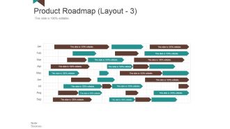 Product Roadmap Template 3 Ppt PowerPoint Presentation Ideas Slideshow