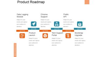 Product Roadmap Template Ppt PowerPoint Presentation Summary Files