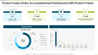 Product Sales Order Accomplishment Dashboard With Product Value Themes PDF
