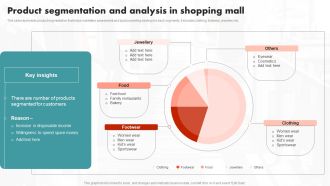 Product Segmentation And Analysis In Shopping Mall Ppt PowerPoint Presentation File Pictures PDF