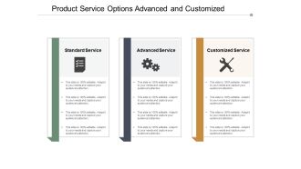 Product Service Options Advanced And Customized Ppt PowerPoint Presentation Inspiration Show