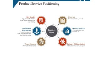 Product Service Positioning Ppt PowerPoint Presentation File Layout