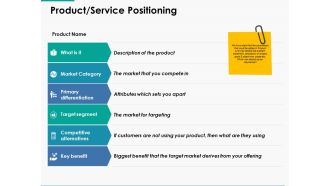 Product Service Positioning Ppt Powerpoint Presentation Outline Visuals