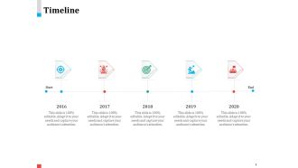 Product Share In Customer Wallet Timeline Rules PDF