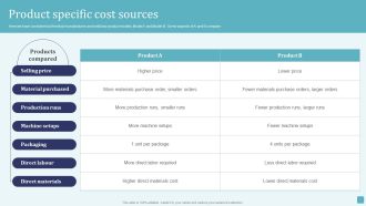 Product Specific Cost Sources Stages Of Cost Allocation Procedure Inspiration PDF