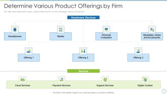 product specification slide determine various product offerings by firm designs pdf