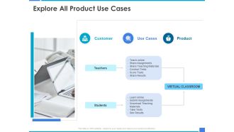 Product Strategy And Product Management Implementation Explore All Product Use Cases Ppt Layouts Example File PDF
