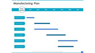 Product Strategy And Product Management Implementation Manufacturing Plan Ppt Styles Example File PDF