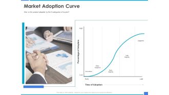 Product Strategy And Product Management Implementation Market Adoption Curve Ppt Layouts Gridlines PDF