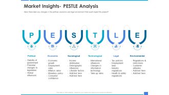 Product Strategy And Product Management Implementation Market Insights Pestle Analysis Ppt Outline Picture PDF