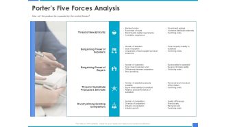 Product Strategy And Product Management Implementation Porters Five Forces Analysis Ppt Infographic Template Display PDF
