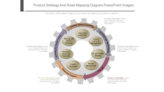 Product Strategy And Road Mapping Diagram Powerpoint Images