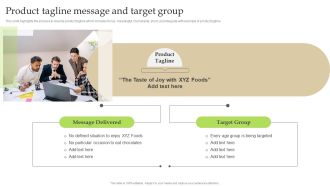 Product Tagline Message And Target Group Ppt PowerPoint Presentation File Backgrounds PDF