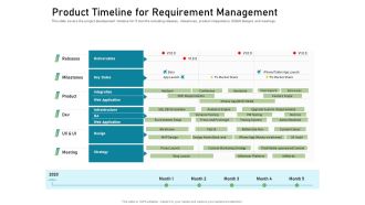 Product Timeline For Requirement Management Graphics PDF