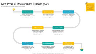 Product USP New Product Development Process Idea Ppt Portfolio Graphics Design PDF