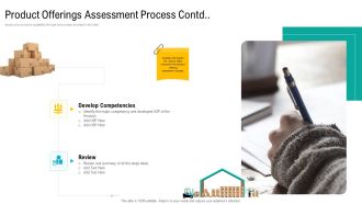 Product USP Product Offerings Assessment Process Contd The Ppt Gallery Slideshow PDF