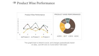 Product Wise Performance Ppt PowerPoint Presentation Slides Professional