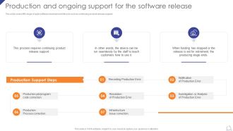 Production And Ongoing Support For The Software Release Agile Project Development Strategies Professional PDF