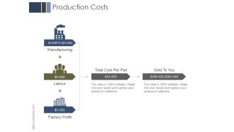 Production Costs Ppt PowerPoint Presentation Background Image