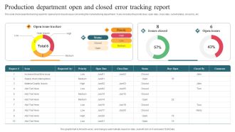 Production Department Open And Closed Error Tracking Report Sample PDF