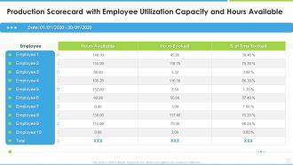 Production Scorecard With Employee Utilization Capacity And Hours Available Structure PDF