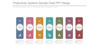 Productivity Systems Sample Chart Ppt Design