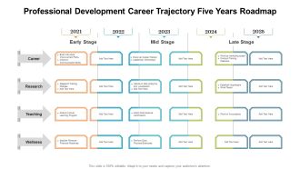 Professional Development Career Trajectory Five Years Roadmap Designs