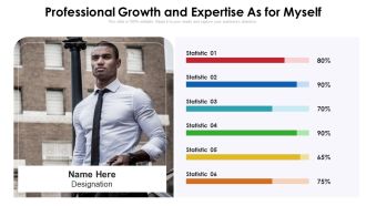 Professional Growth And Expertise As For Myself Ppt PowerPoint Presentation File Show PDF