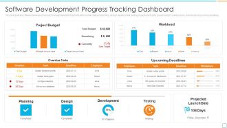 Professional Scrum Master Certification Software Development Progress Tracking Dashboard Inspiration PDF