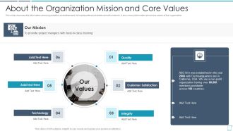 Professional Scrum Master Certification Training Program IT About The Organization Background PDF