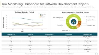 Professional Scrum Master Training IT Risk Monitoring Dashboard For Software Development Projects Icons PDF