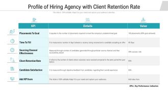 Profile Of Hiring Agency With Client Retention Rate Ppt Ideas Examples PDF