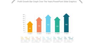 Profit Growth Bar Graph Over The Years Powerpoint Slide Graphics