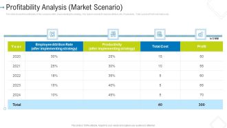 Profitability Analysis Market Scenario Microsoft PDF