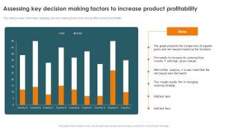 Profitability Modelling Framework Assessing Key Decision Making Factors To Increase Graphics PDF