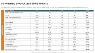 Profitability Modelling Framework Determining Product Profitability Analysis Rules PDF