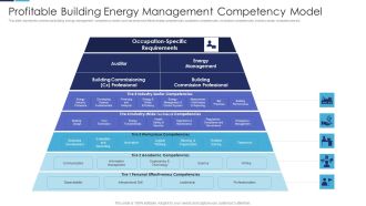 Profitable Building Energy Management Competency Model Sample PDF