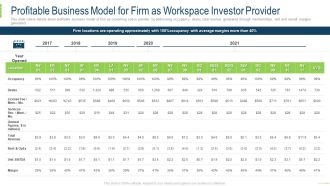 Profitable Business Model For Firm As Workspace Investor Provider Introduction PDF