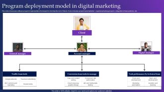 Program Deployment Model In Digital Marketing Ideas PDF