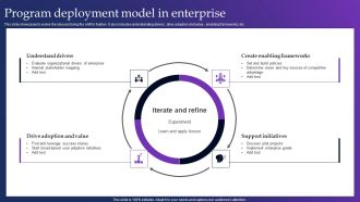 Program Deployment Model In Enterprise Diagrams PDF