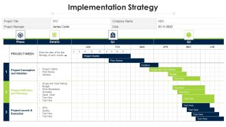 Program Evaluation Templates Bundle Implementation Strategy Ppt Icon PDF