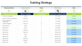 Program Evaluation Templates Bundle Training Strategy Ppt Pictures Examples PDF