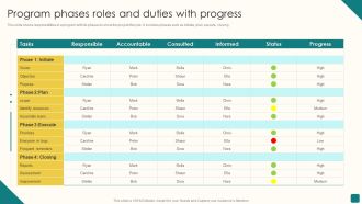 Program Phases Roles And Duties With Progress Slides PDF