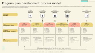 Program Plan Development Process Model Topics PDF
