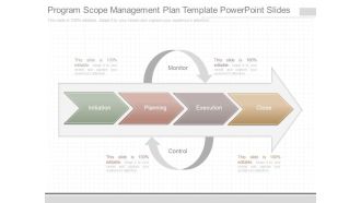 Program Scope Management Plan Template Powerpoint Slides