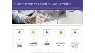 Progressive Current Problems Faced By Our Company Ppt Icon Grid PDF