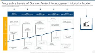 Progressive Levels Of Gartner Project Management Maturity Model Summary PDF