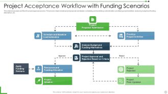 Project Acceptance Workflow With Funding Scenarios Template PDF